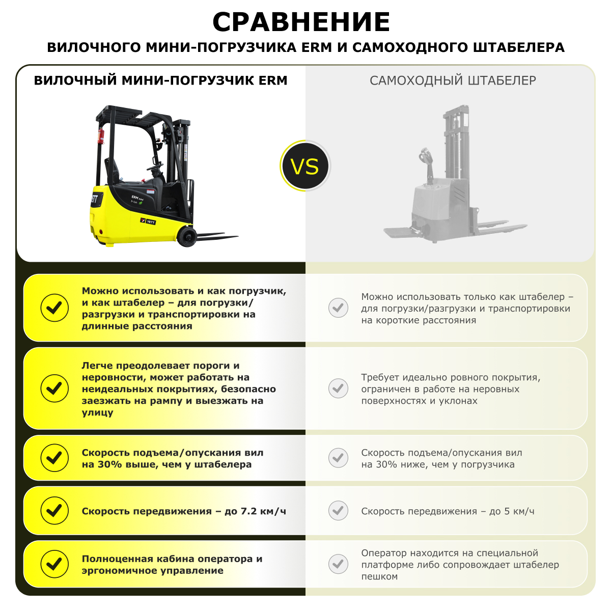 Электрический мини-погрузчик YETT ERM10 mini ZSM450-SS