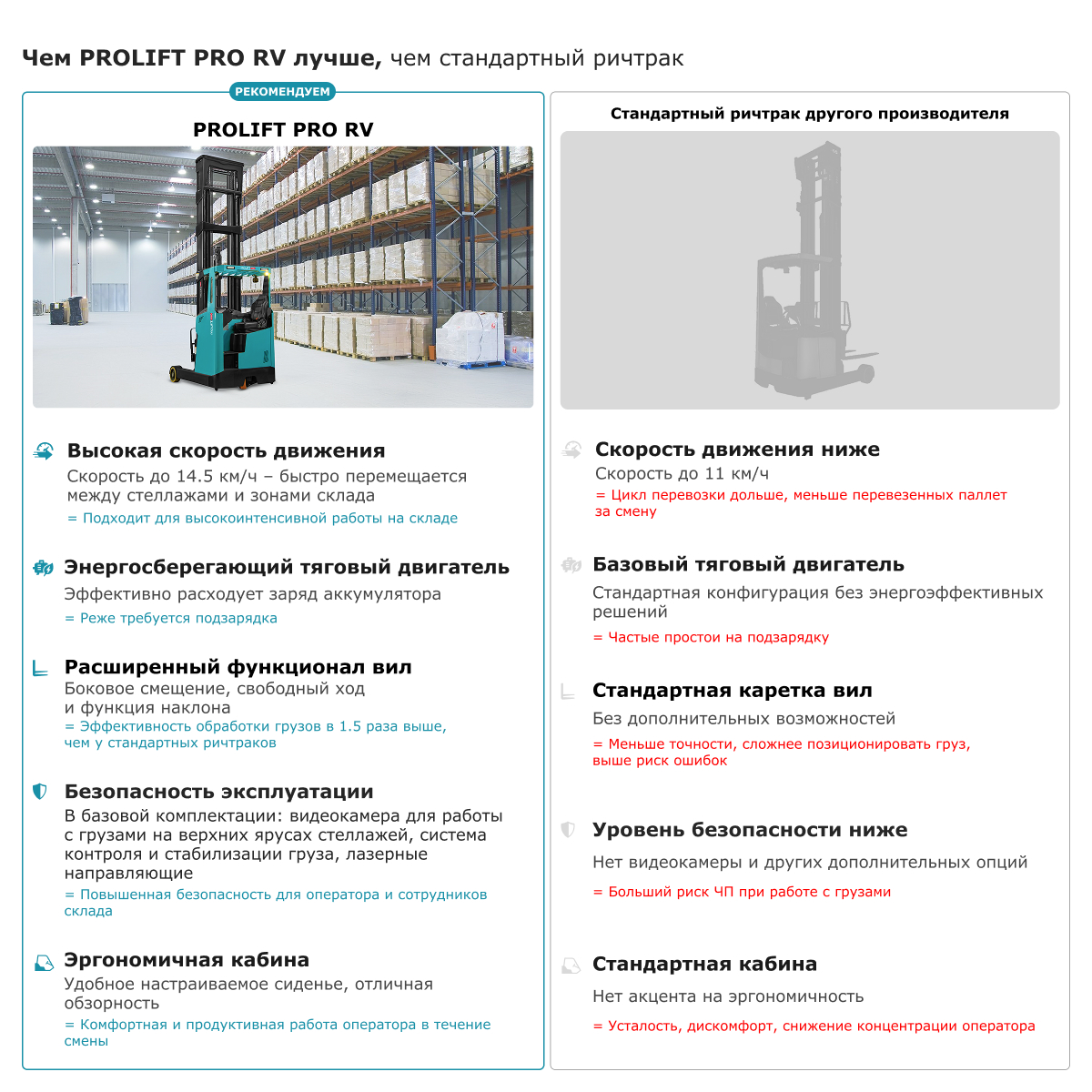 Ричтрак PROLIFT PRO RV 16100