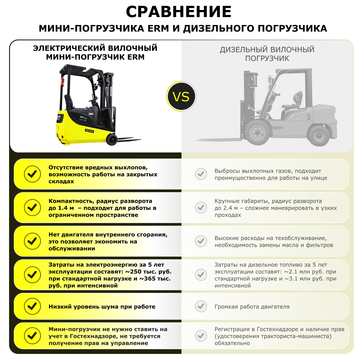 Электрический мини-погрузчик YETT ERM10 mini ZSM450-SS